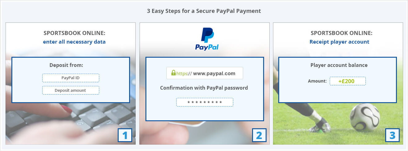 How to deposit with paypal